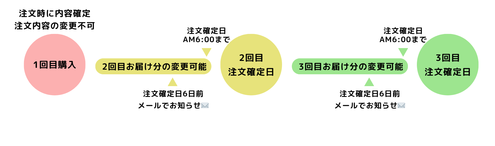 注文内容変更図.png