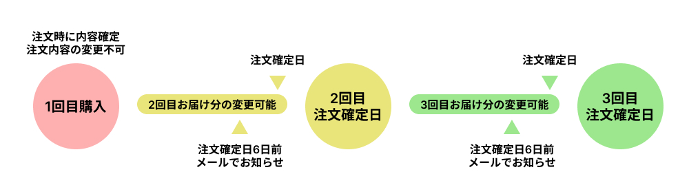 teikibin_henkou_260911.jpg